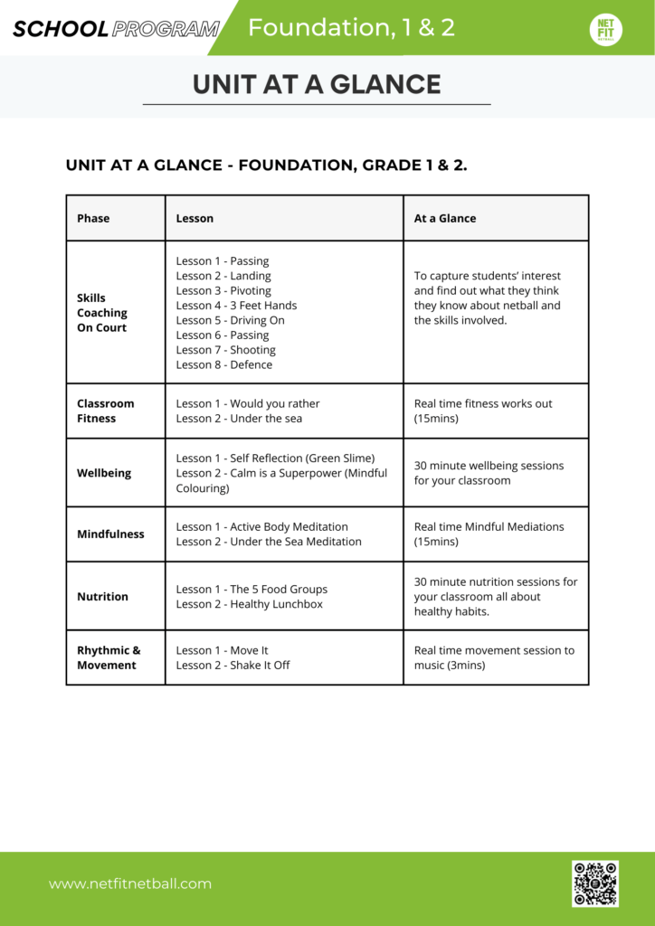 NETFIT In Schools - F12 (units at a glance)